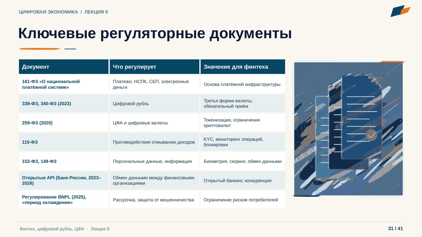 Слайд 31. Ключевые регуляторные документы