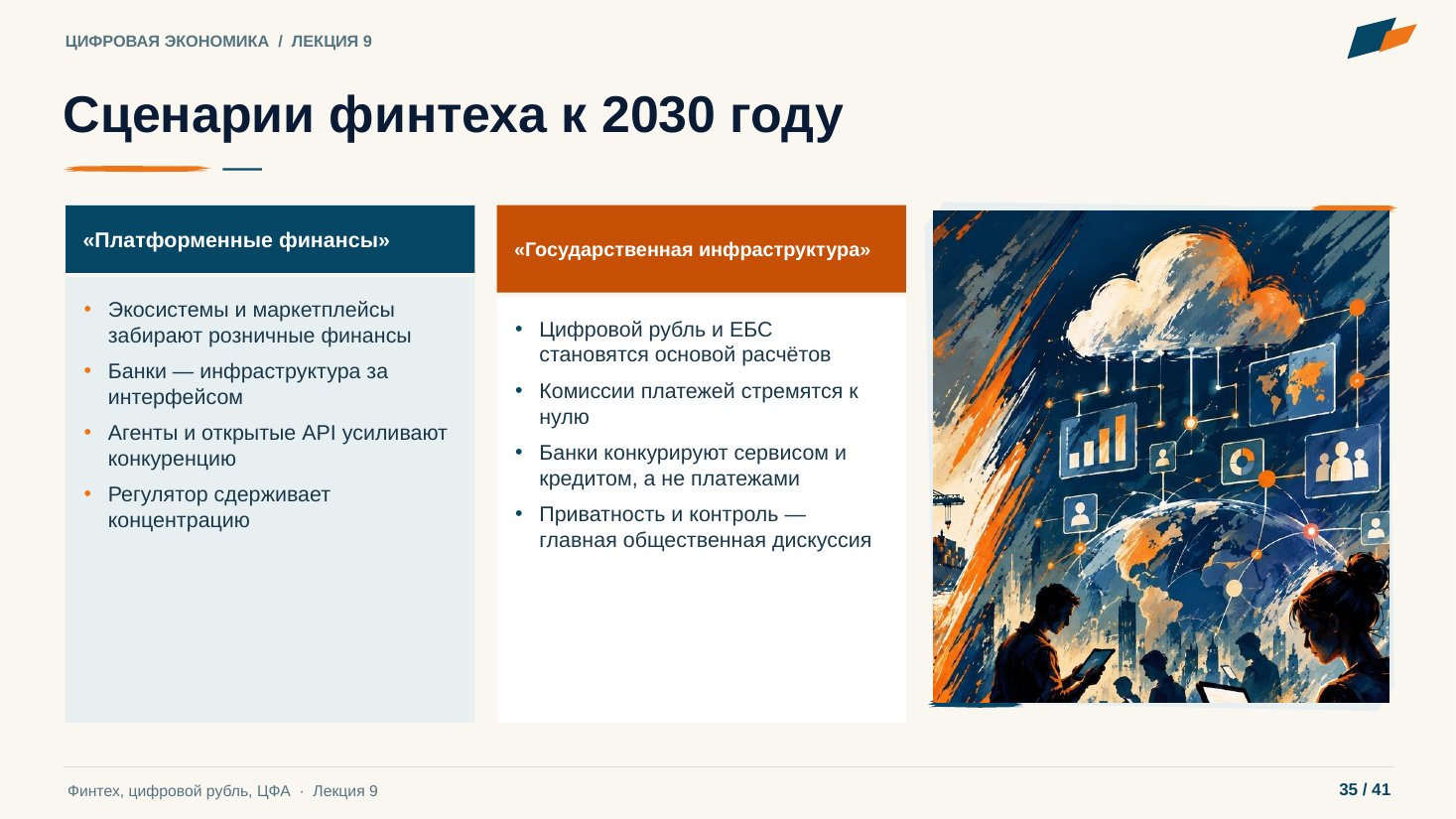 Слайд 35. Сценарии финтеха к 2030 году