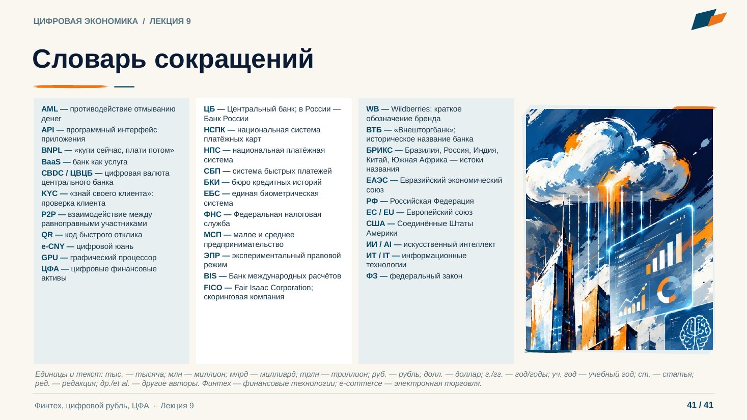 Слайд 41. Словарь сокращений