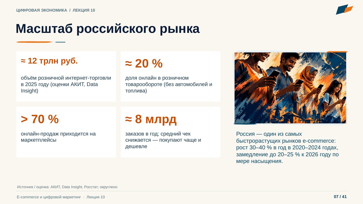 Слайд 7. Масштаб российского рынка
