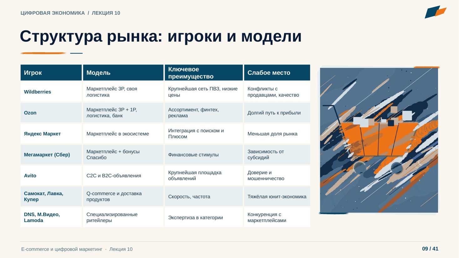 Слайд 9. Структура рынка: игроки и модели