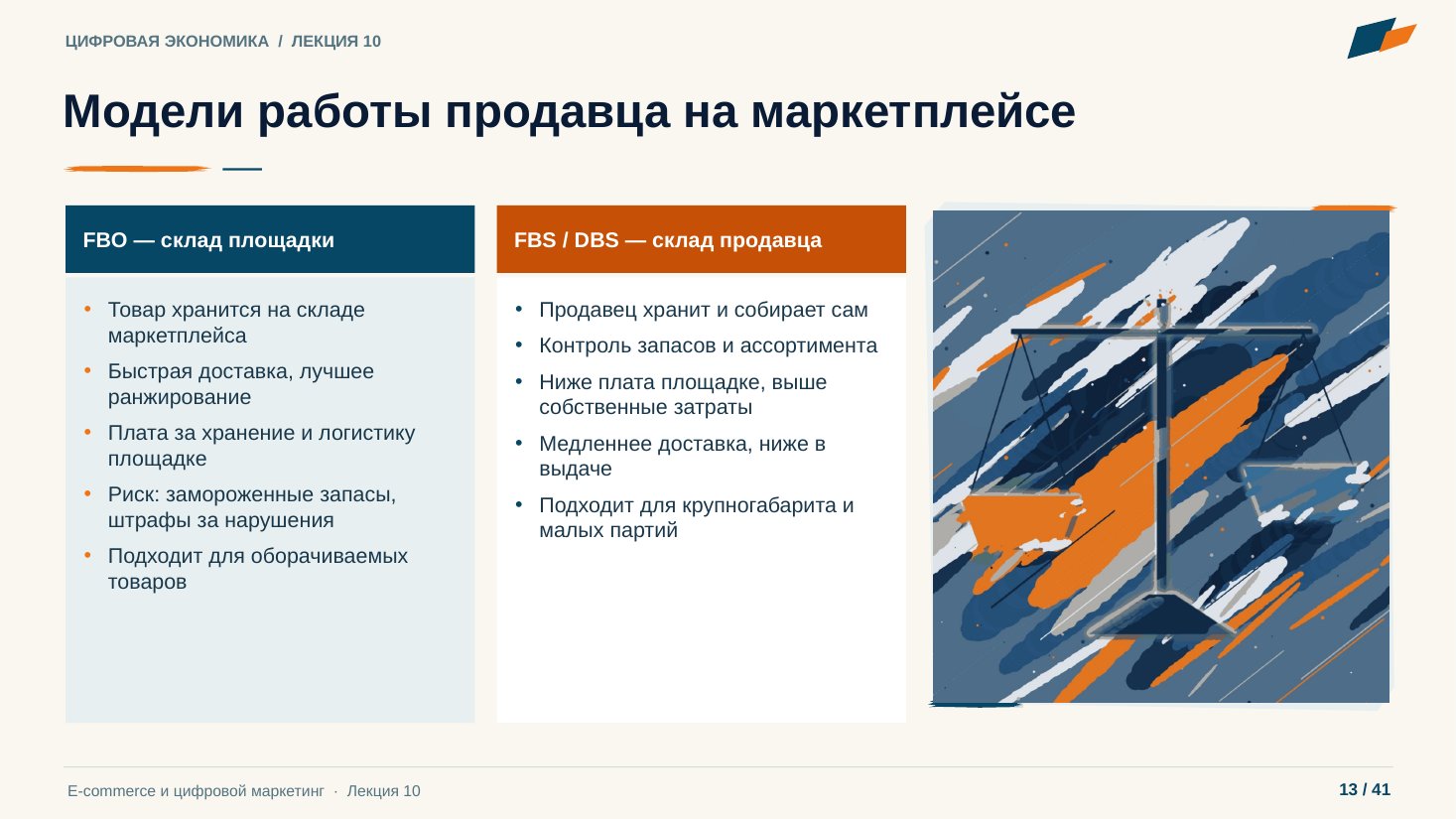 Слайд 13. Модели работы продавца на маркетплейсе