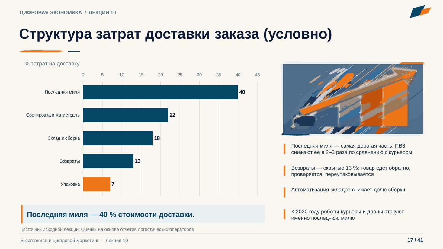 Слайд 17. Структура затрат доставки заказа (условно)