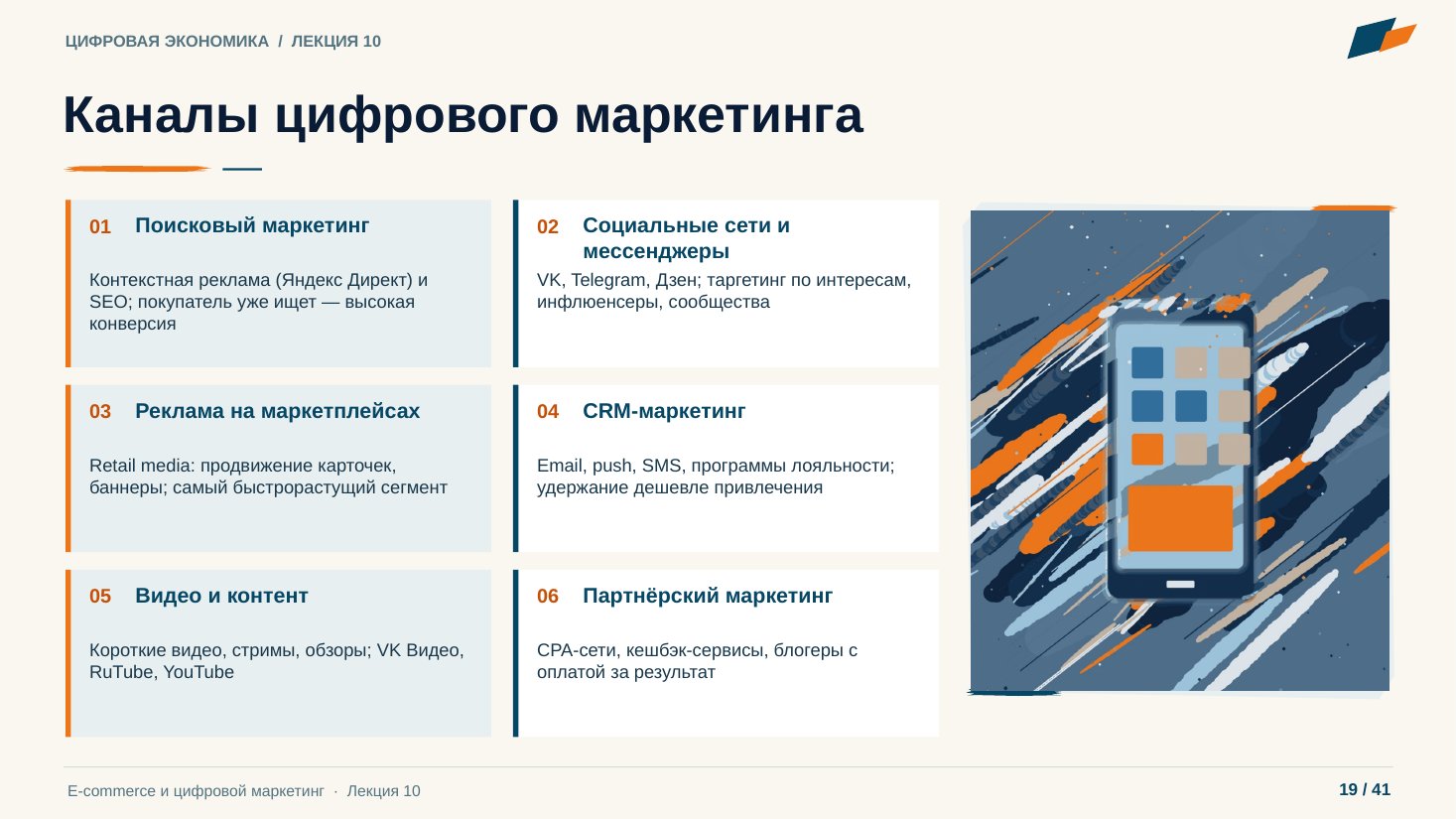 Слайд 19. Каналы цифрового маркетинга