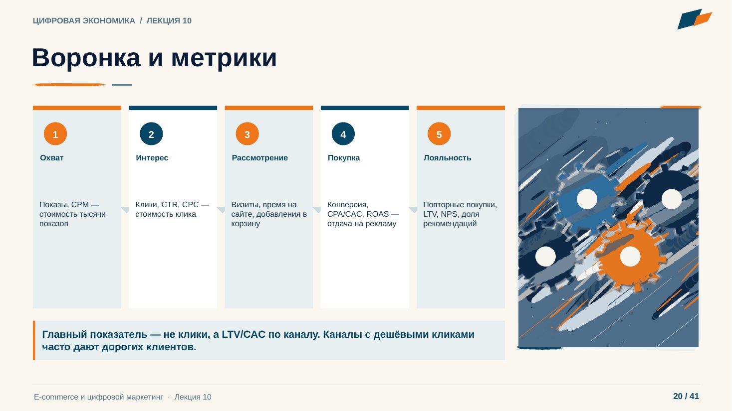 Слайд 20. Воронка и метрики