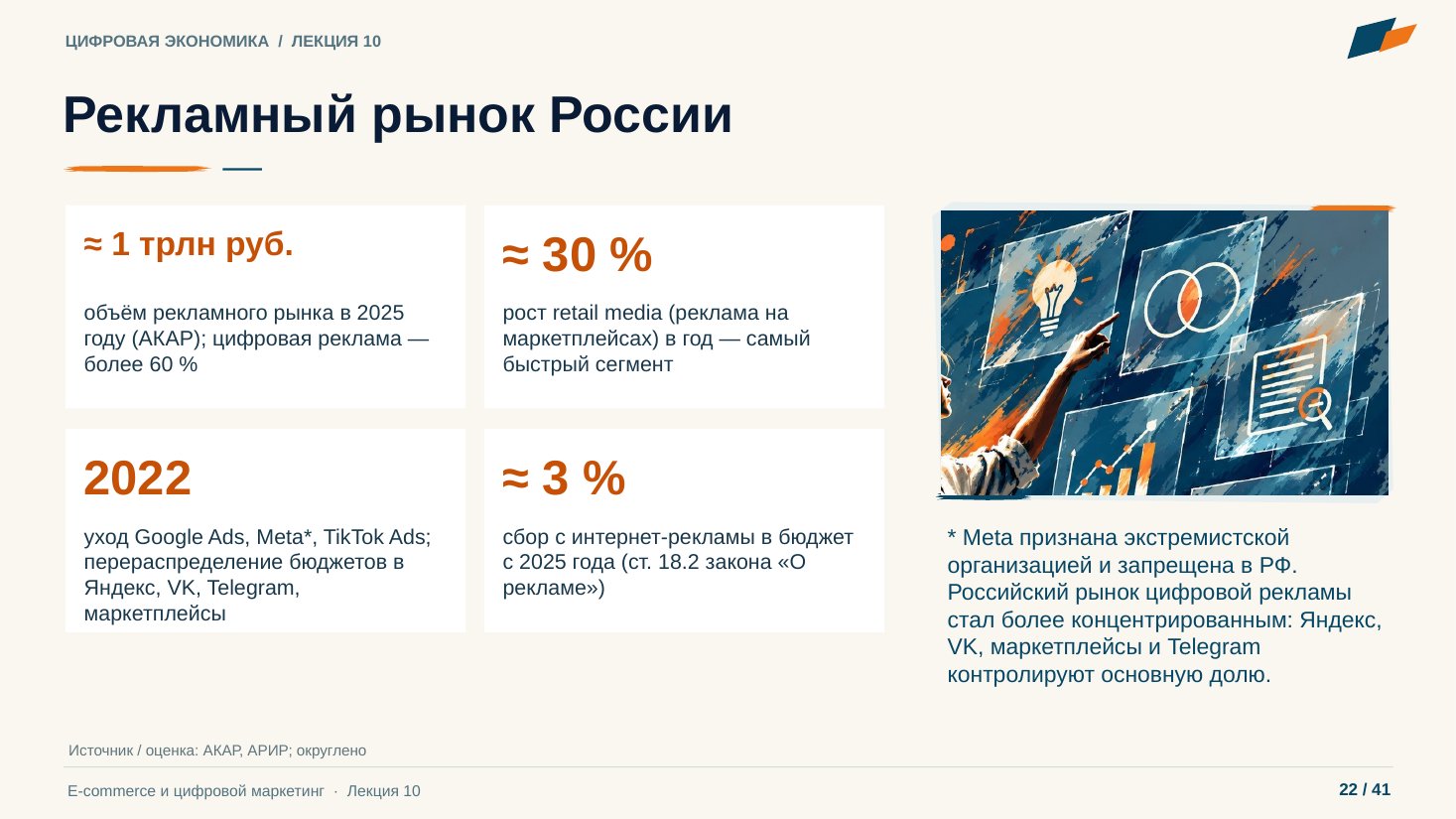 Слайд 22. Рекламный рынок России