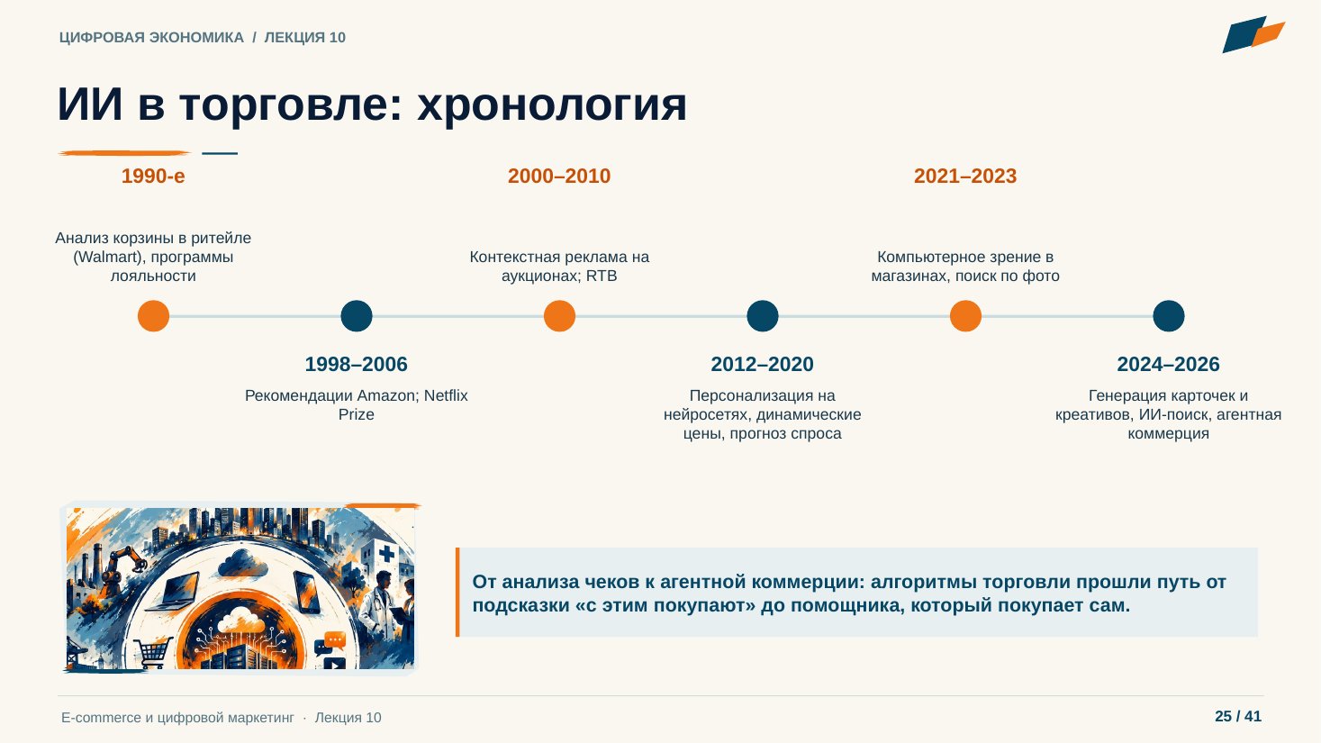 Слайд 25. ИИ в торговле: хронология