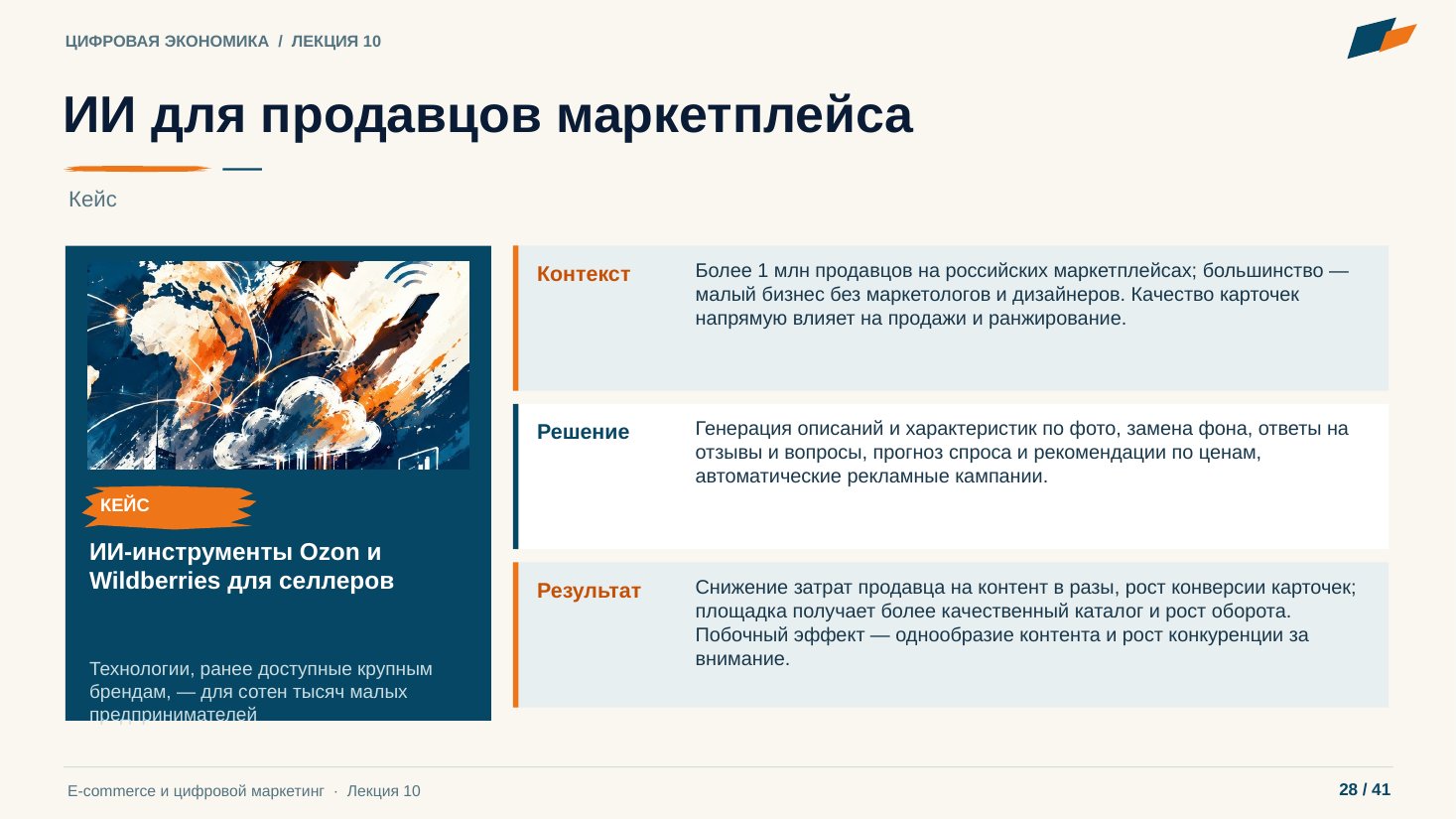 Слайд 28. ИИ для продавцов маркетплейса