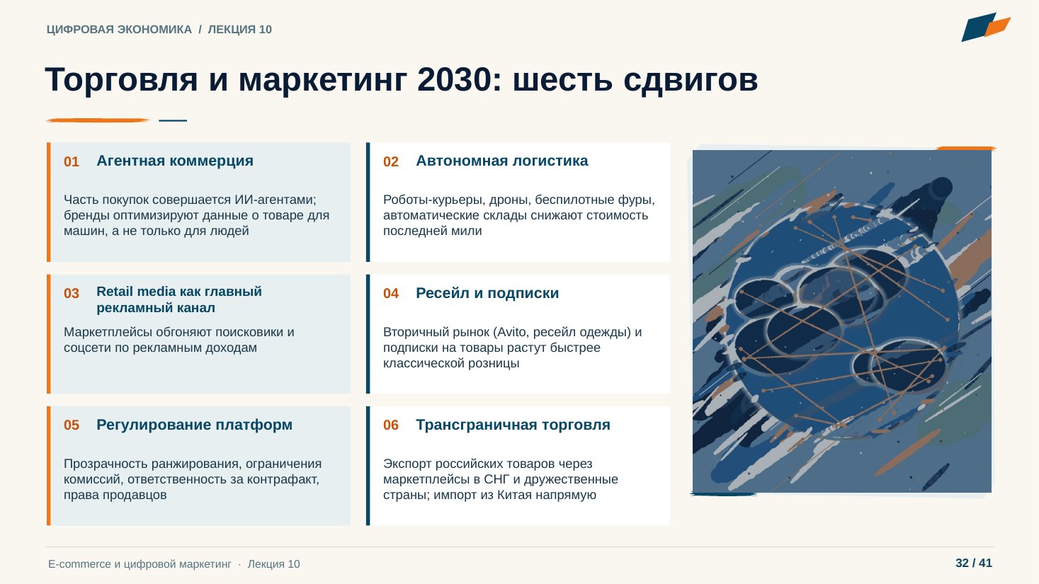 Слайд 32. Торговля и маркетинг 2030: шесть сдвигов