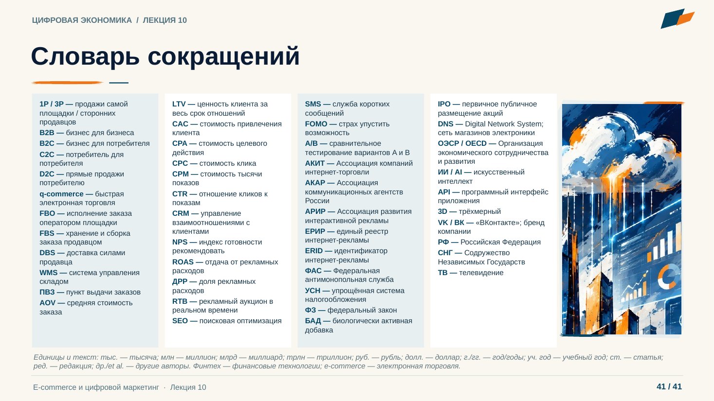 Слайд 41. Словарь сокращений