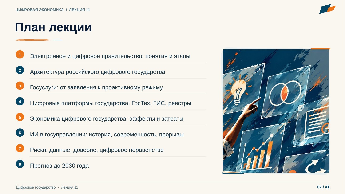 Слайд 2. План лекции