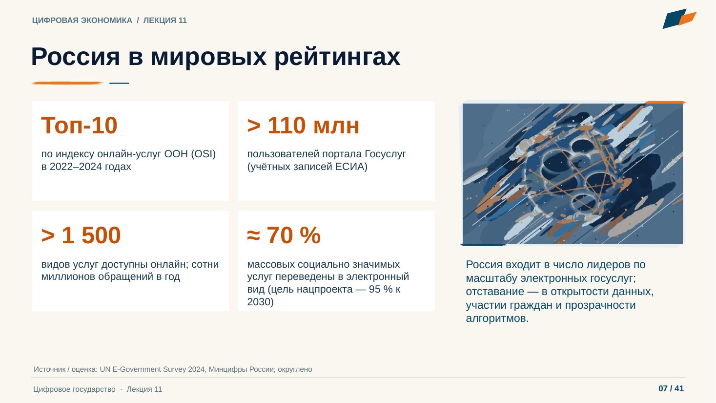 Слайд 7. Россия в мировых рейтингах
