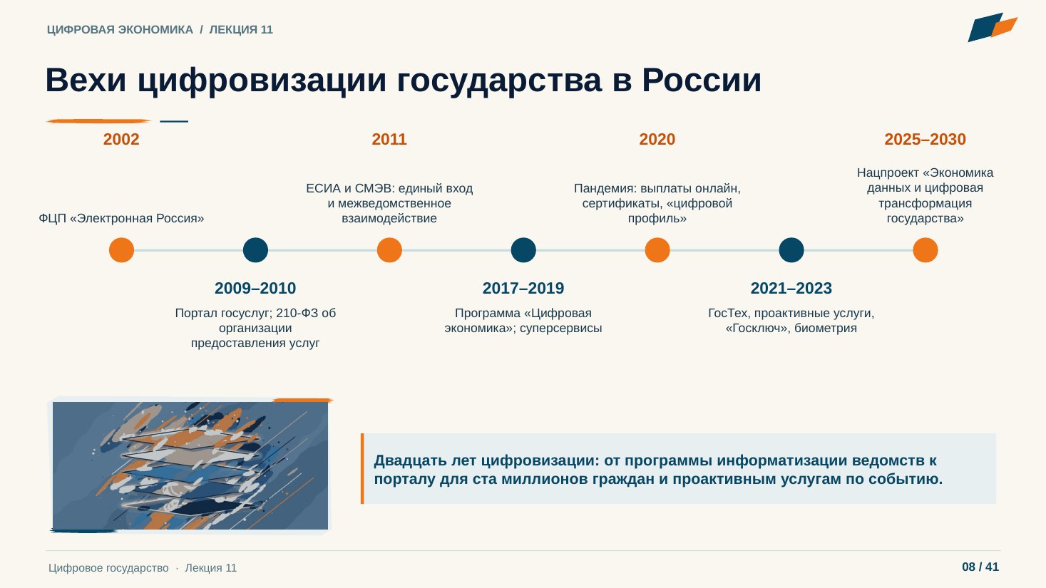 Слайд 8. Вехи цифровизации государства в России