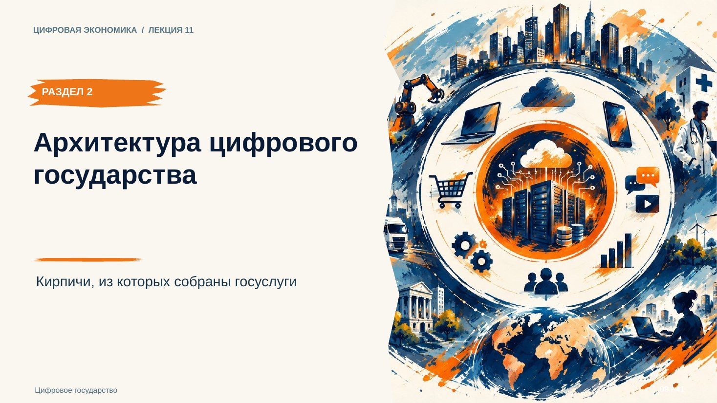 Слайд 9. Архитектура цифрового государства