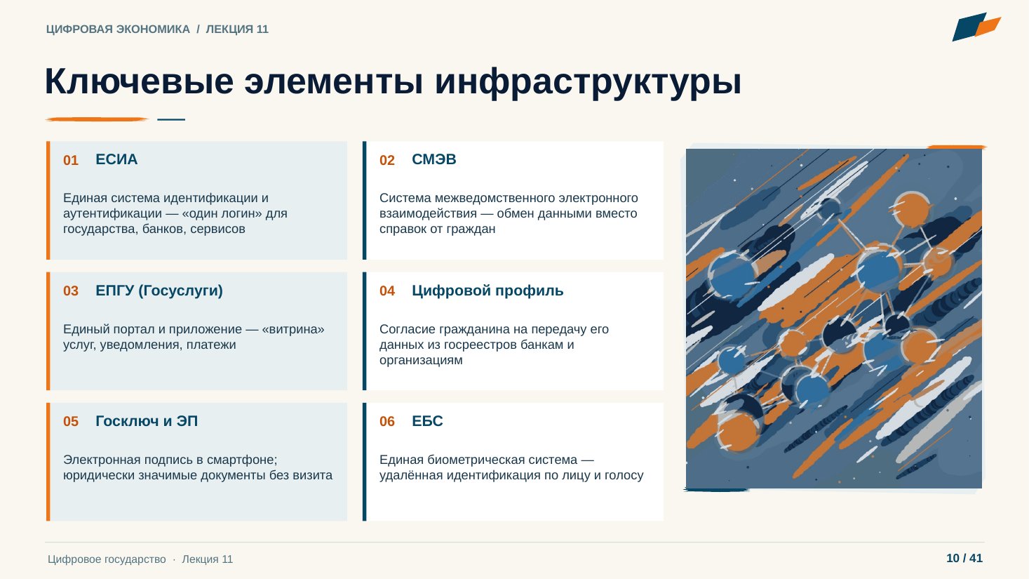 Слайд 10. Ключевые элементы инфраструктуры