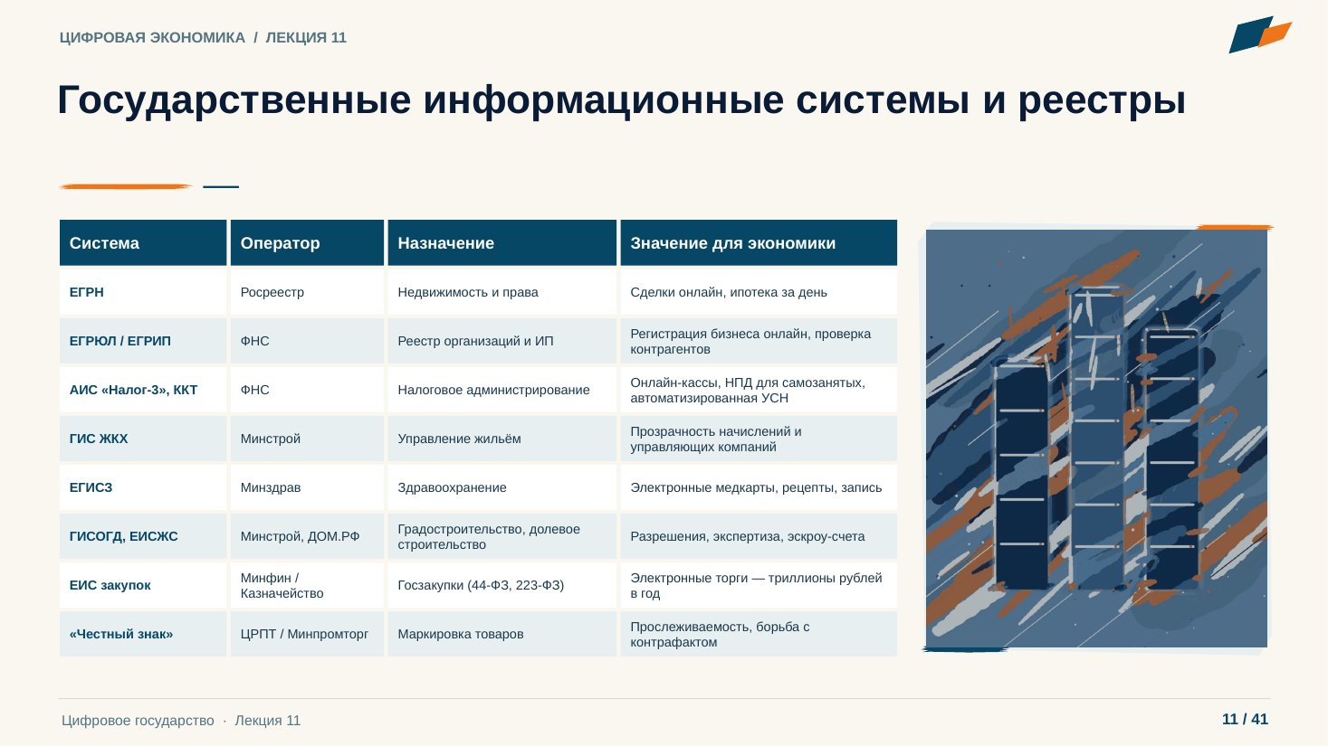 Слайд 11. Государственные информационные системы и реестры