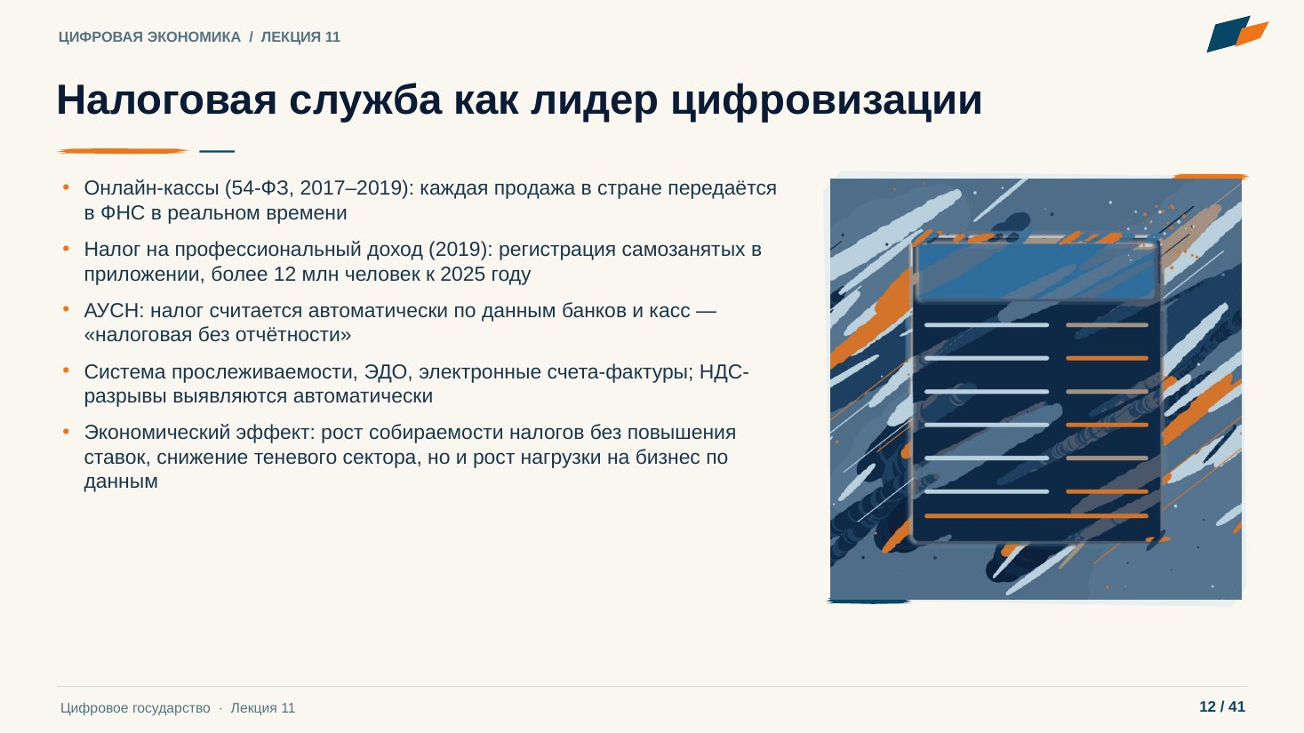 Слайд 12. Налоговая служба как лидер цифровизации