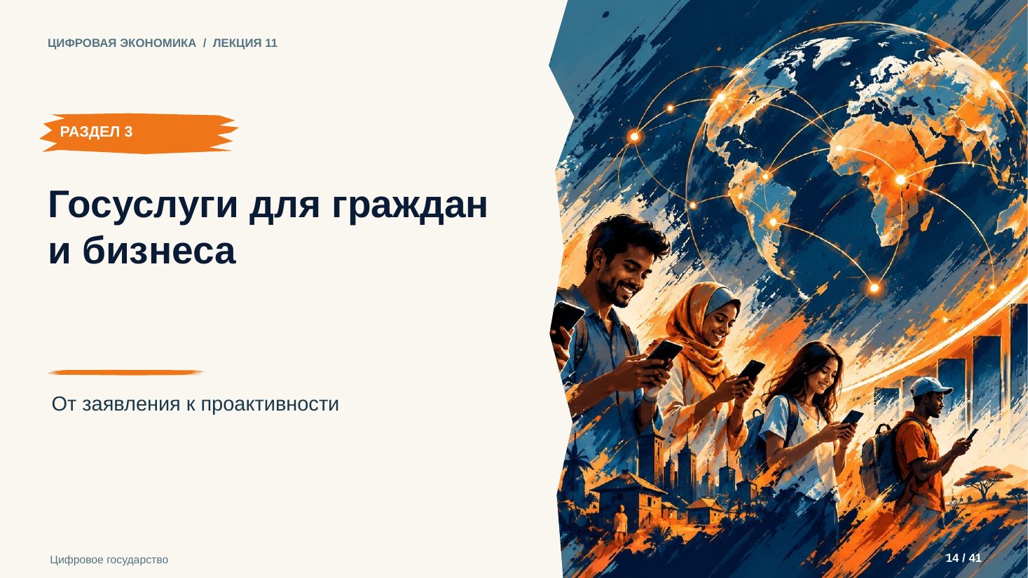 Слайд 14. Госуслуги для граждан и бизнеса