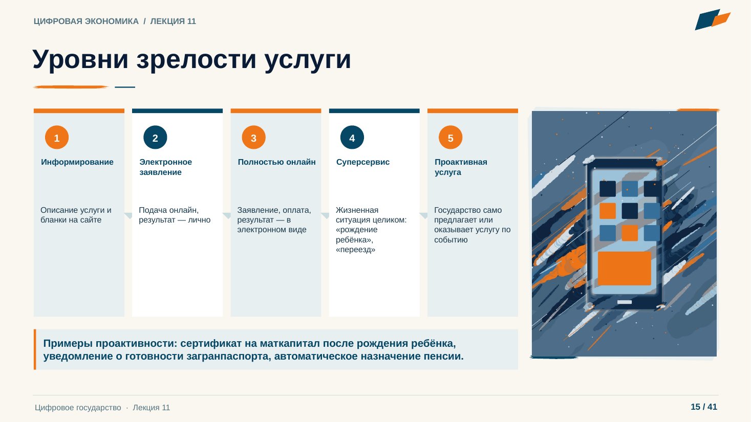 Слайд 15. Уровни зрелости услуги