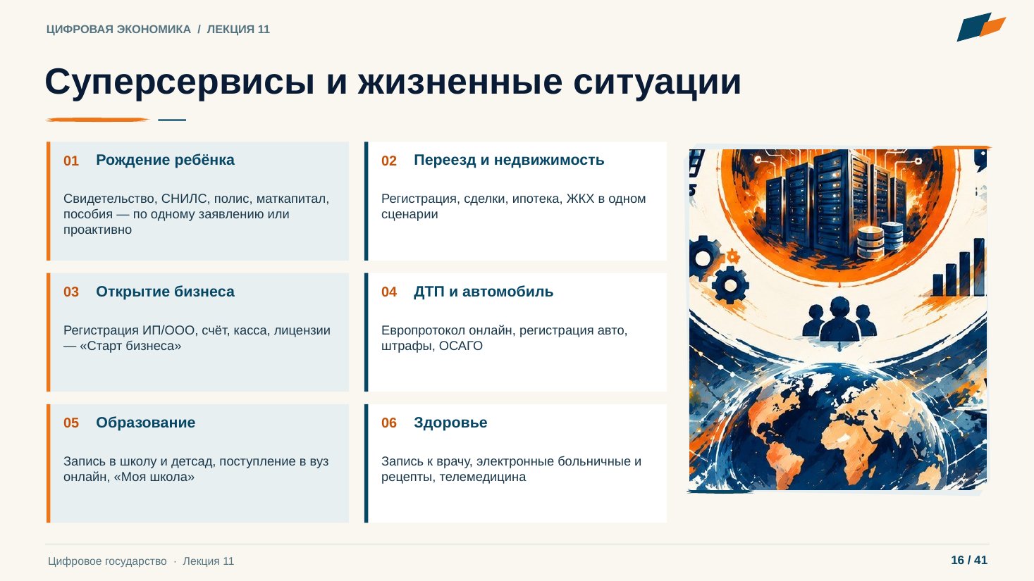 Слайд 16. Суперсервисы и жизненные ситуации