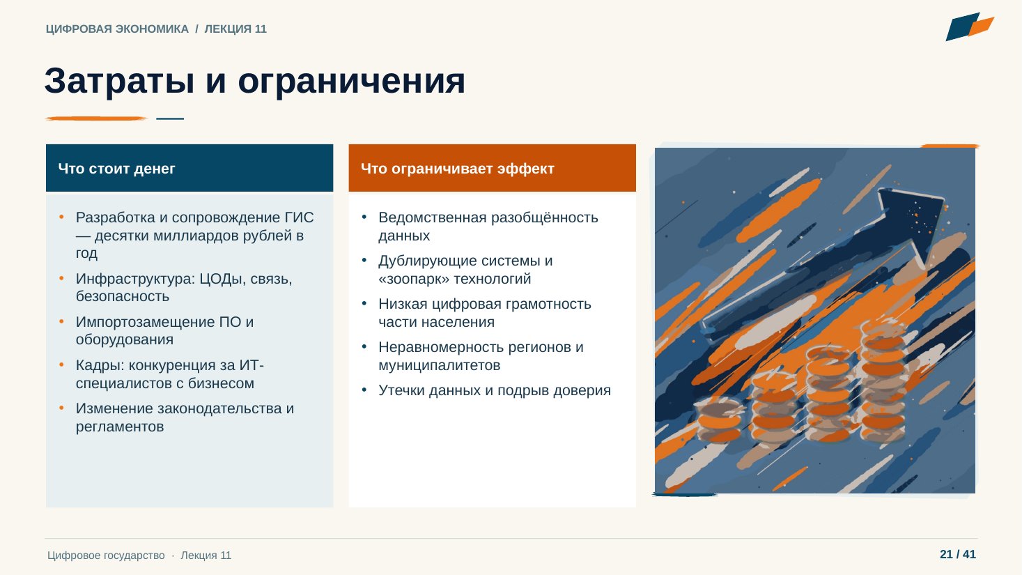 Слайд 21. Затраты и ограничения