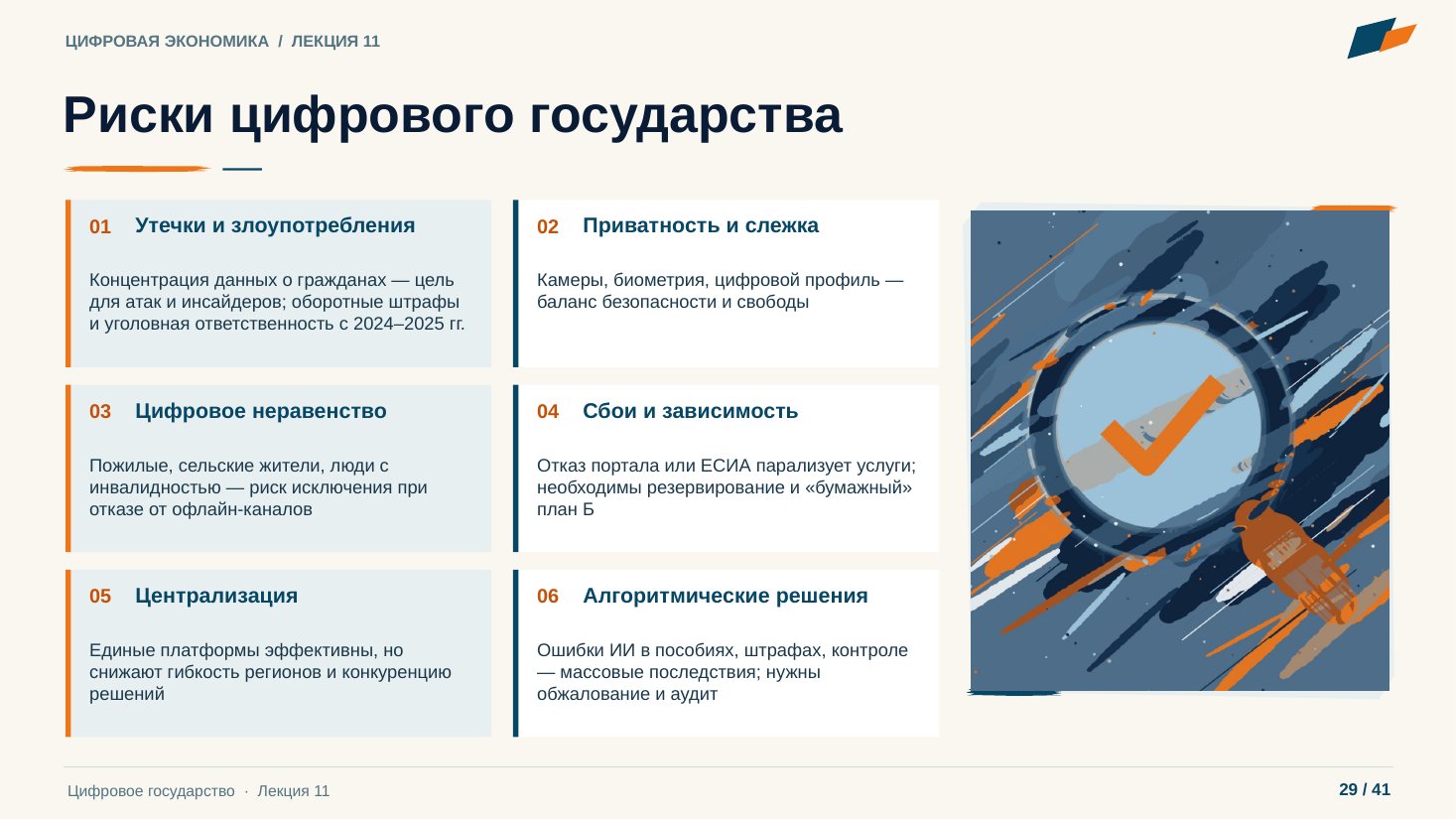 Слайд 29. Риски цифрового государства