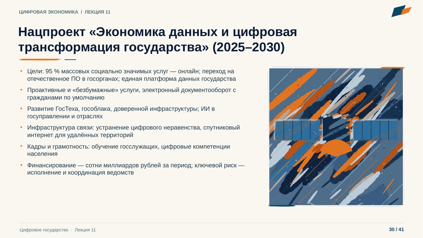 Слайд 30. Нацпроект «Экономика данных и цифровая трансформация государства» (2025–2030)