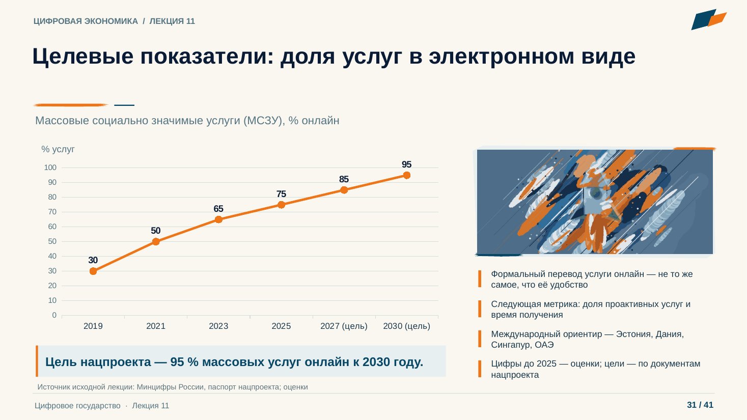 Слайд 31. Целевые показатели: доля услуг в электронном виде