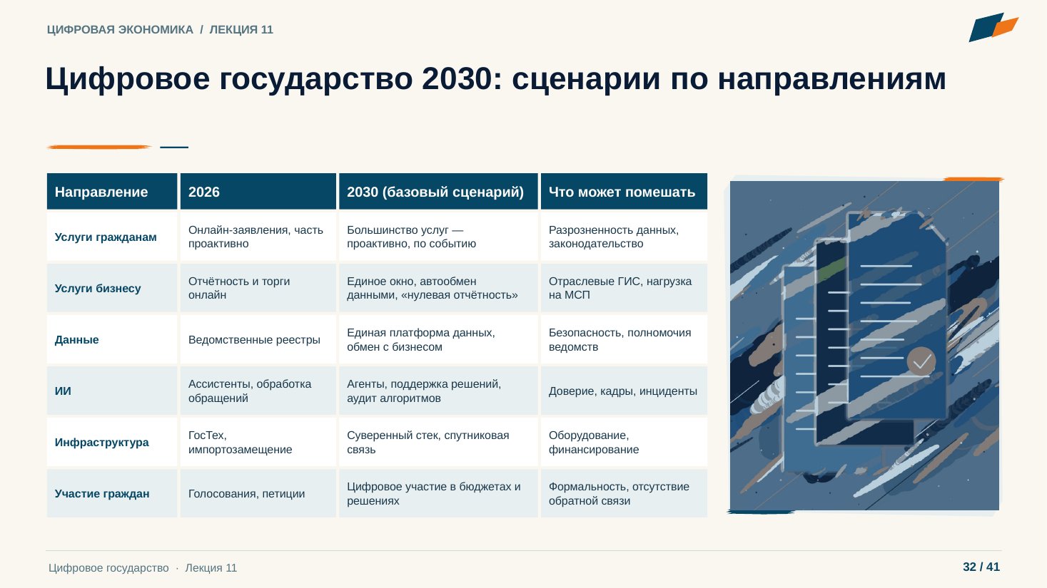 Слайд 32. Цифровое государство 2030: сценарии по направлениям