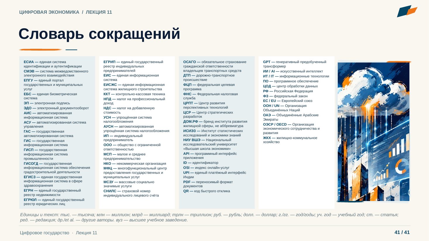 Слайд 41. Словарь сокращений