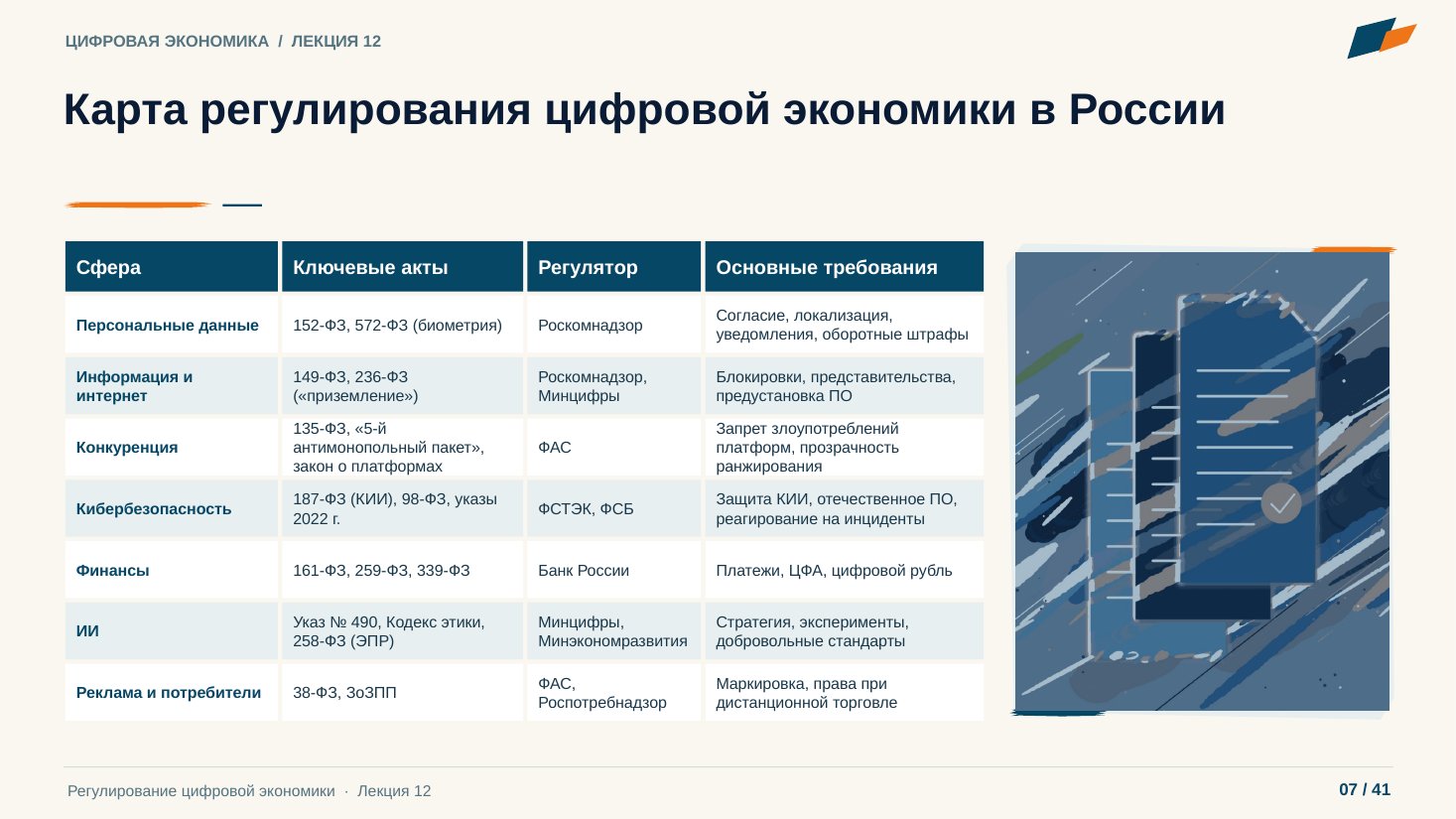 Слайд 7. Карта регулирования цифровой экономики в России
