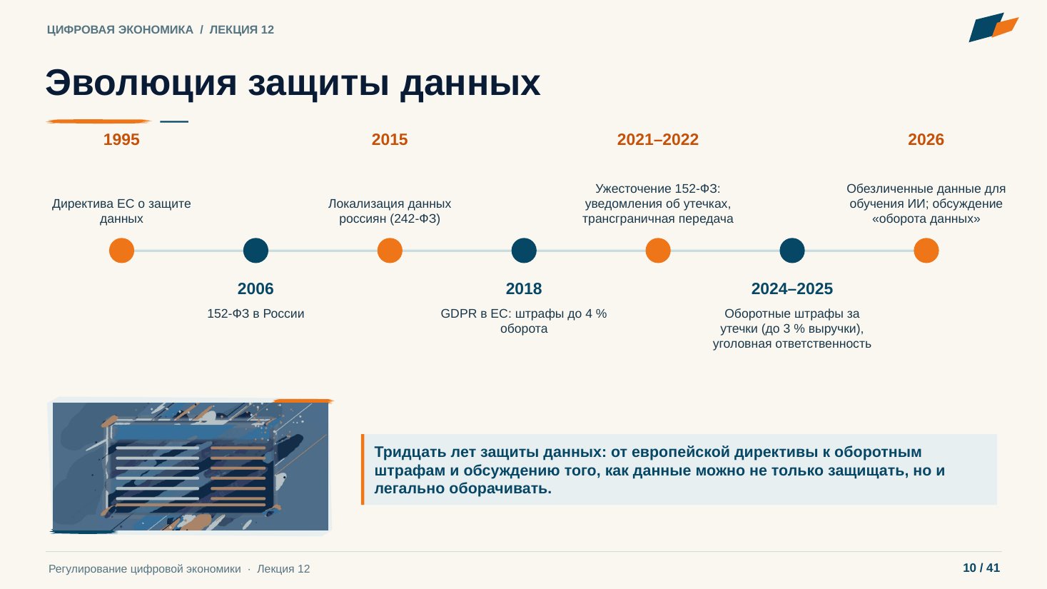 Слайд 10. Эволюция защиты данных