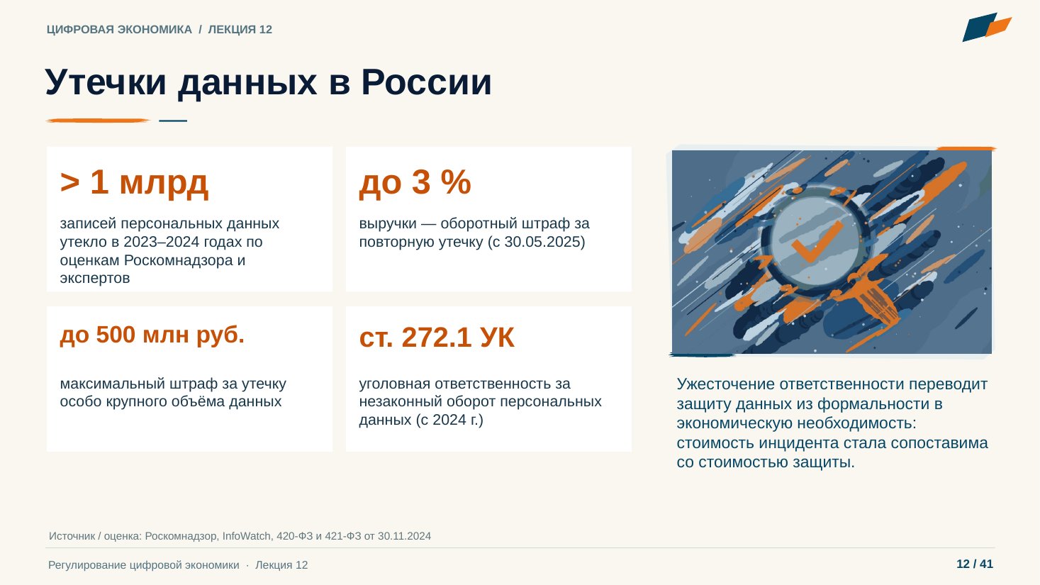 Слайд 12. Утечки данных в России