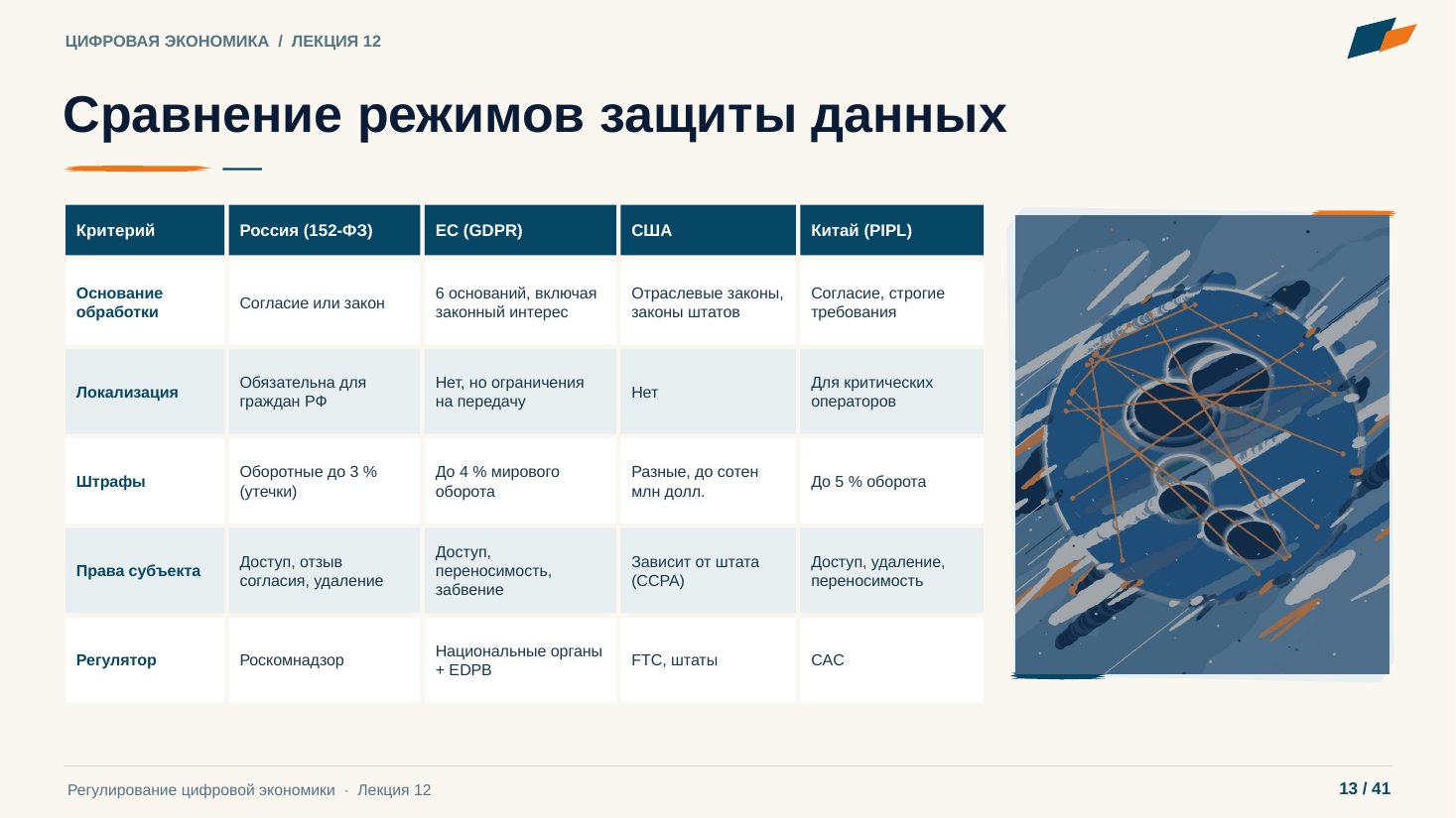 Слайд 13. Сравнение режимов защиты данных