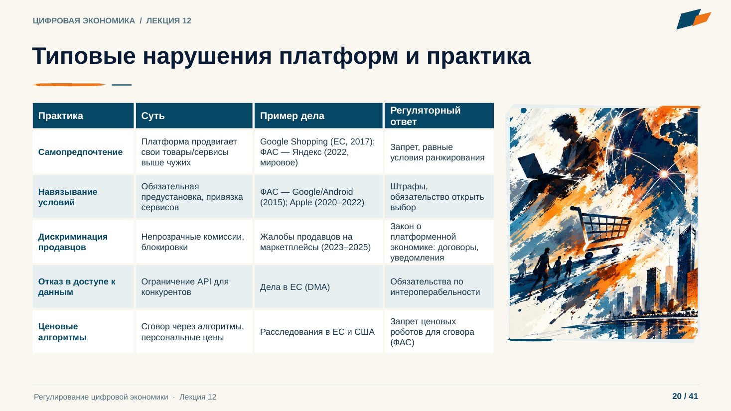 Слайд 20. Типовые нарушения платформ и практика