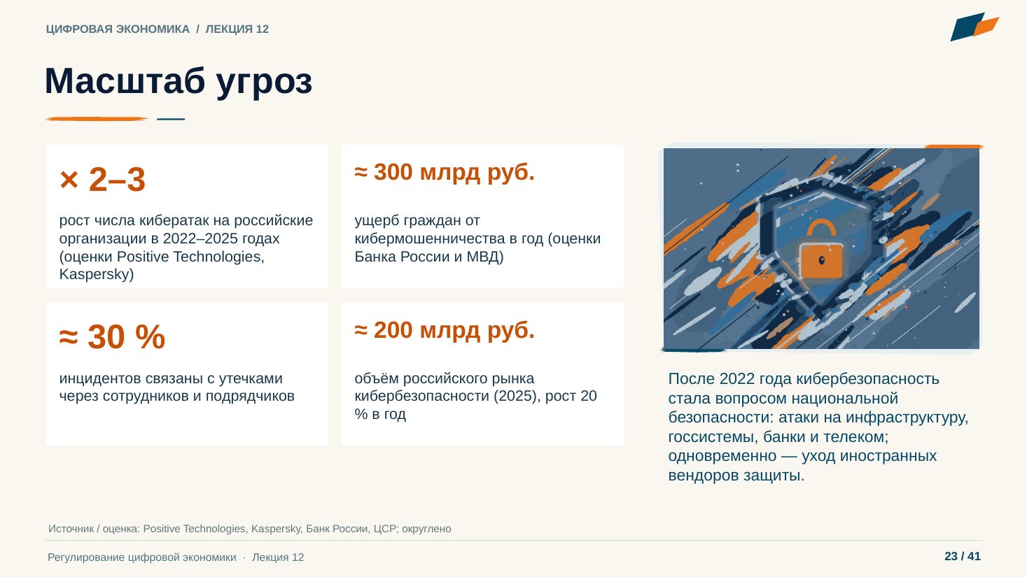Слайд 23. Масштаб угроз