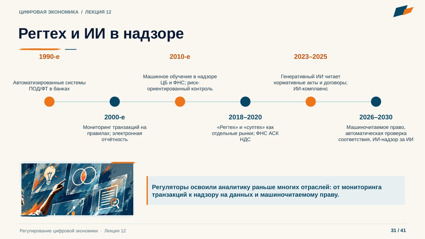Слайд 31. Регтех и ИИ в надзоре