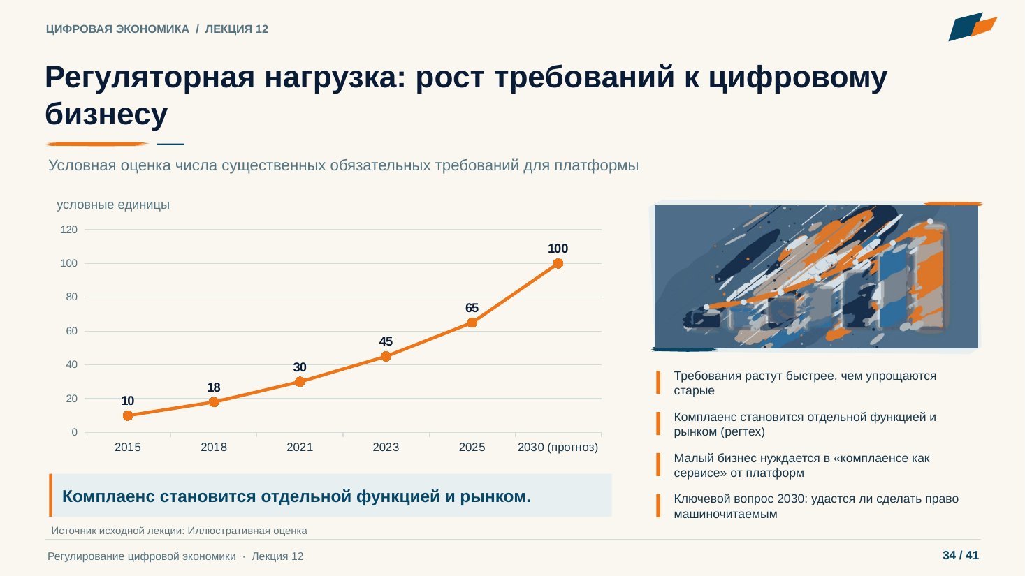 Слайд 34. Регуляторная нагрузка: рост требований к цифровому бизнесу