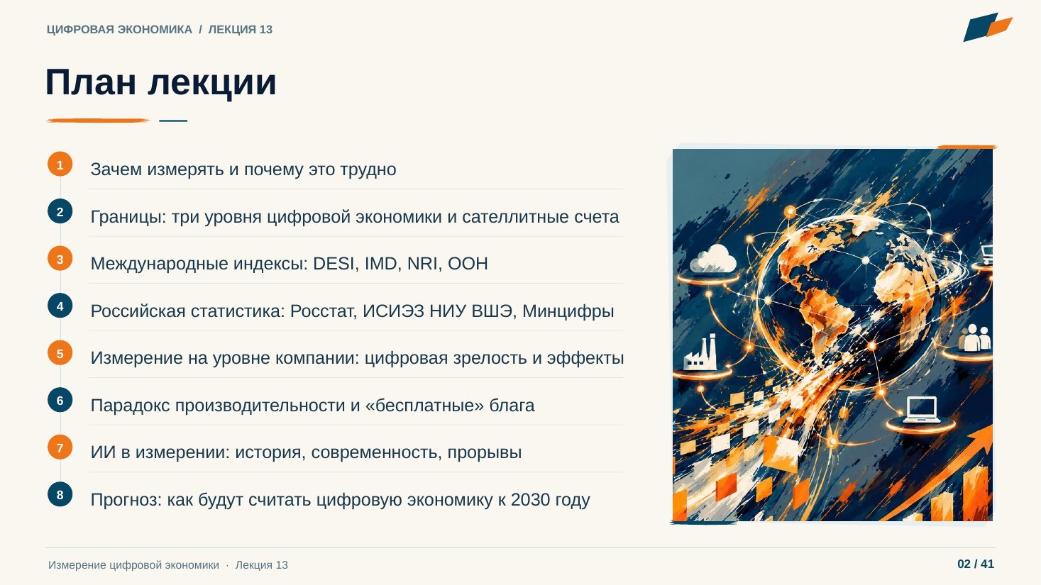 Слайд 2. План лекции