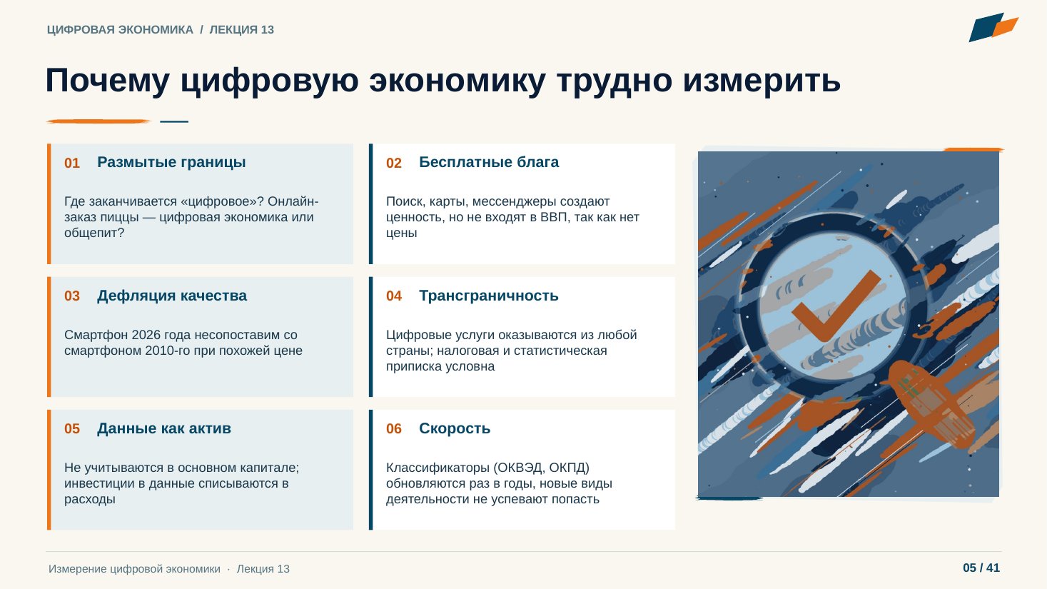 Слайд 5. Почему цифровую экономику трудно измерить