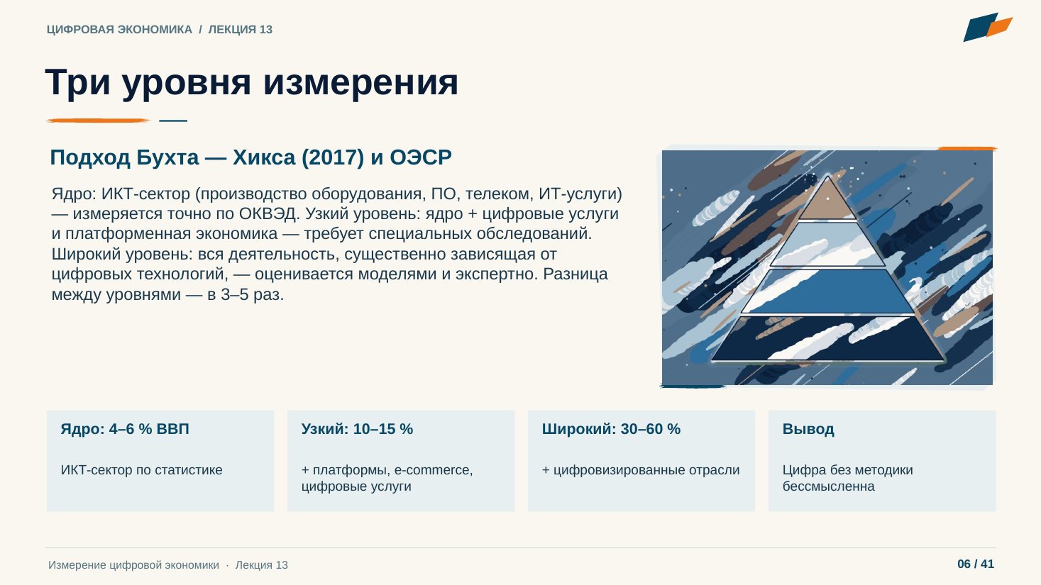 Слайд 6. Три уровня измерения