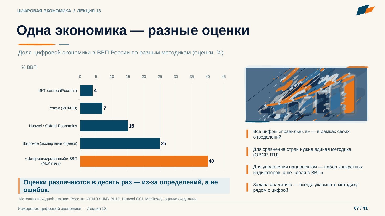 Слайд 7. Одна экономика — разные оценки