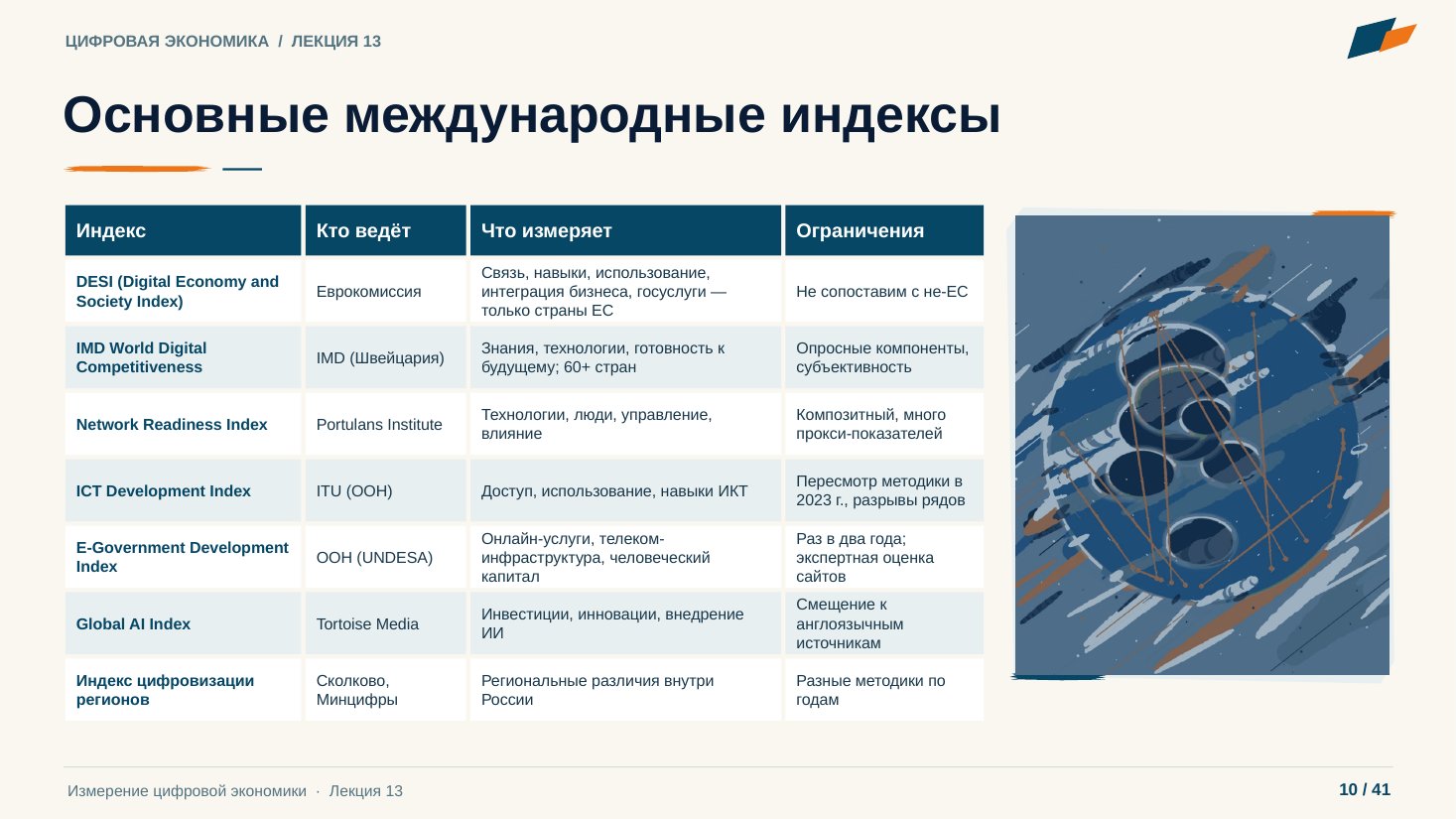 Слайд 10. Основные международные индексы