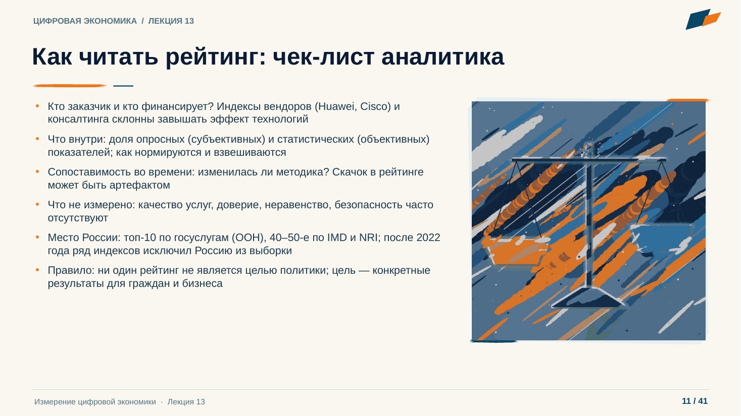 Слайд 11. Как читать рейтинг: чек-лист аналитика