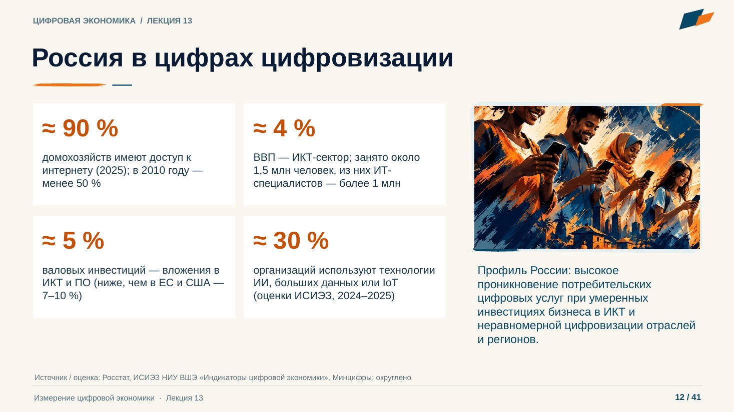 Слайд 12. Россия в цифрах цифровизации