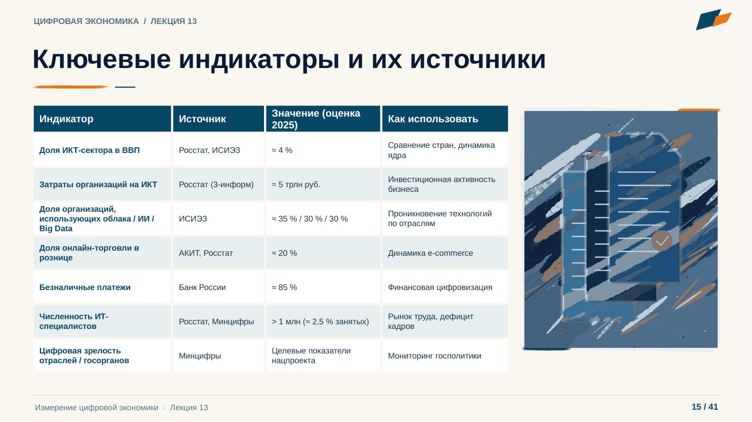 Слайд 15. Ключевые индикаторы и их источники