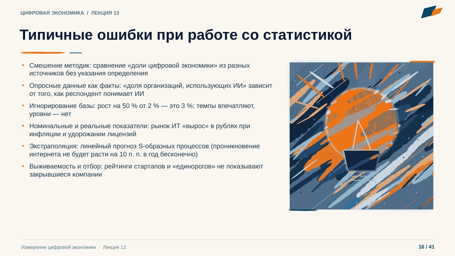 Слайд 16. Типичные ошибки при работе со статистикой