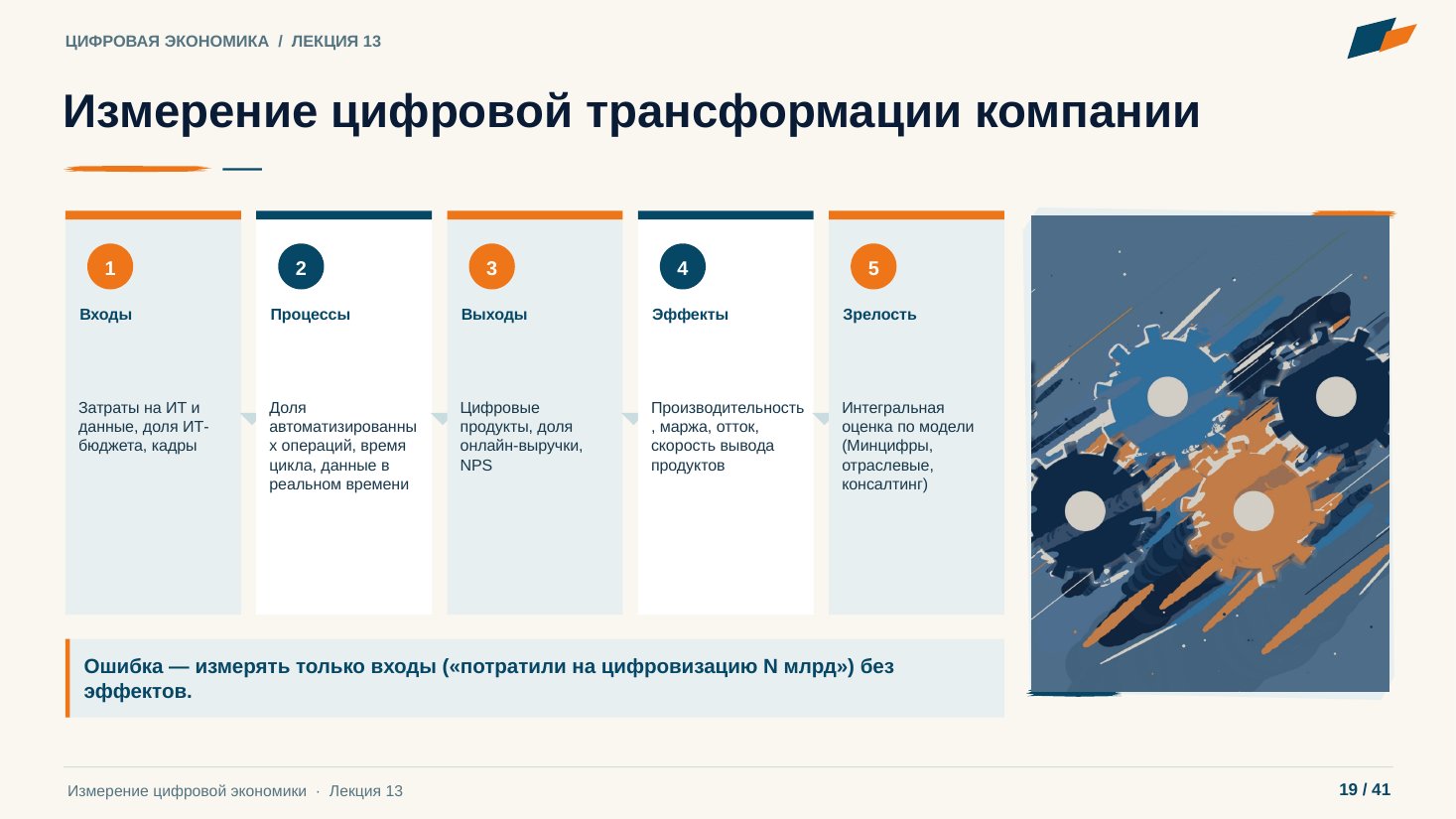 Слайд 19. Измерение цифровой трансформации компании