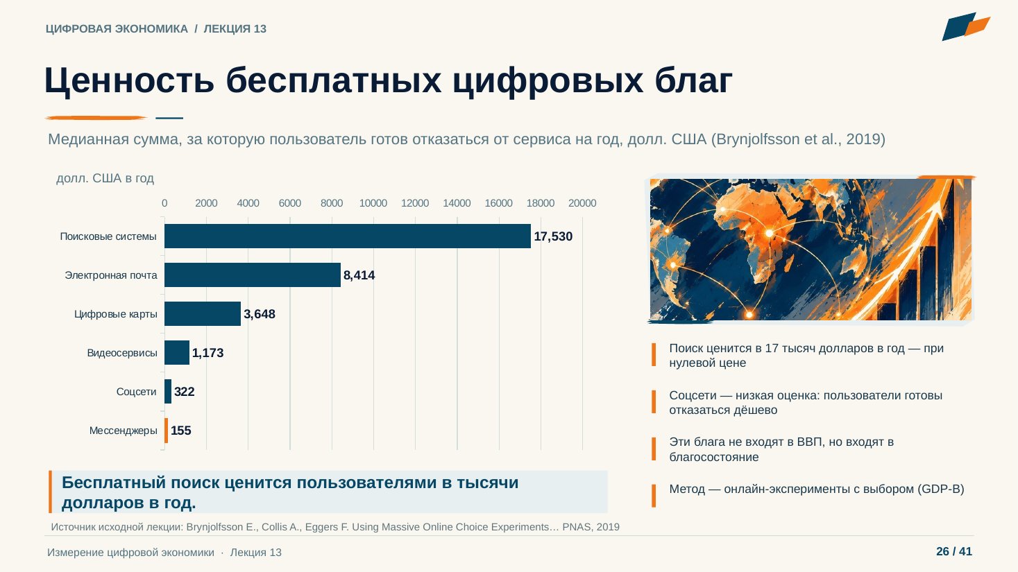 Слайд 26. Ценность бесплатных цифровых благ