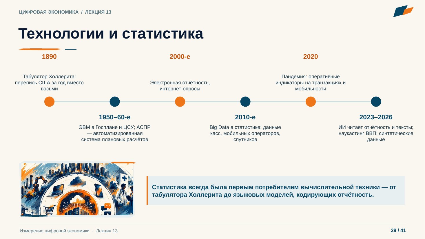 Слайд 29. Технологии и статистика